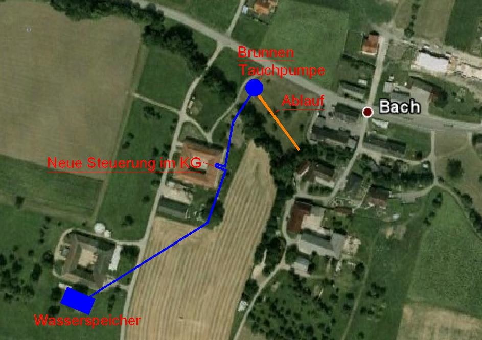 Schema