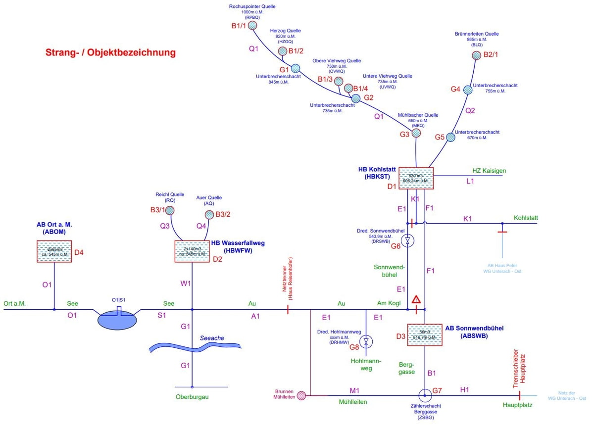 Anlagenschema
